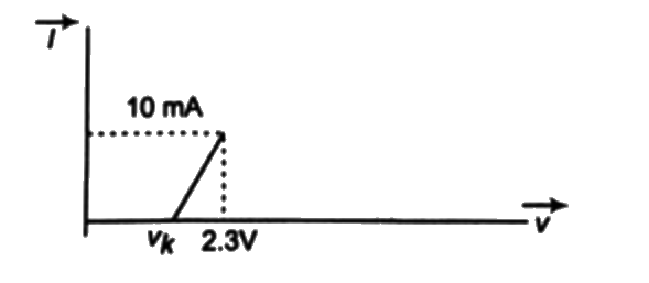 The resistance of a germanium junction diode,  whose V –I characteristics is shown in the figure , will be ( vk= 0.3 V ) .
