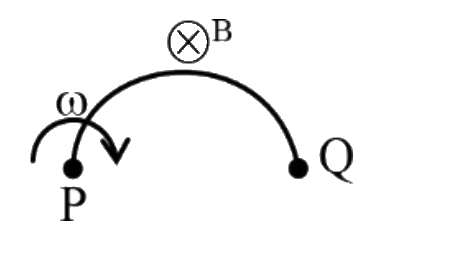 A wire is bent to form a semicircle of the radius a. The wire rotates about its one end with angular velocity omega . Axis of rotation is perpendicular to the plane of the semicircle . In the space , a uniform magnetic field of induction B exists along the aixs of rotation as shown in the figure . Then -