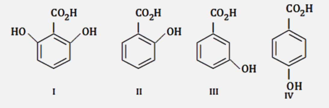 The correct order of acidity for the following compound is