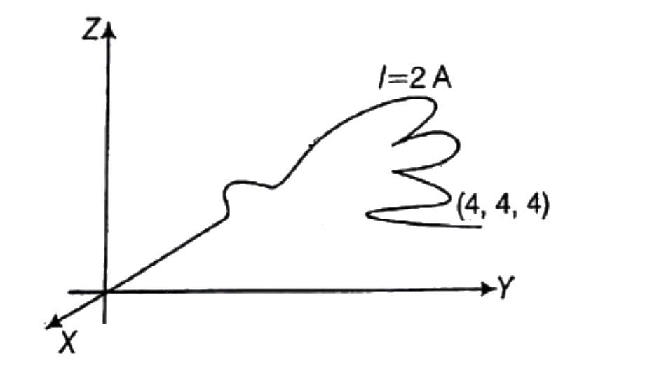 A wire of arbitrary shape carries a current I = 2 A. Consider the portion of wire between (0,0,0 ) and (4,4,4 ) . A magnetic filled given by vec(B) . = ( 12 xx 10^(-4)hat i + 2 xx 10^(-4)hat hatj) T exists in and region . The force acting on the given portion the wire is