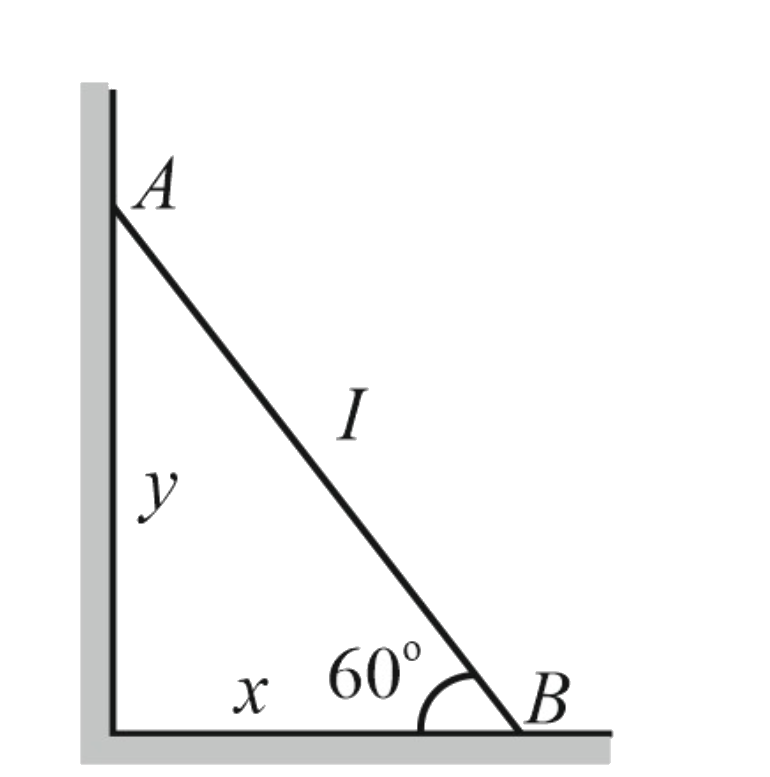 A rod length AB is moving with ends remaining in contact with frictionless wall and floor . If at the instant shown , the velocity of the and B is 3 m s^(-1)  towards the negative x-direction , then the magnitude of the velocity of the end A wll be