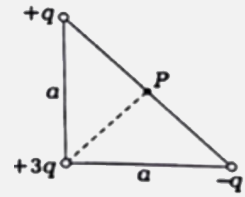 A right isosceles triangle of side a has changes q, 3q and - q arranged on its  verticals as shown in the figure. What is the electric potential  at P midway between the line connecting  the + q and – q charges ?