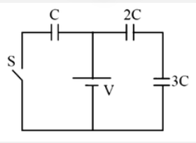 In the given diagram. Find the heat generated on closing the switch S (Initially the capacitor of capacitance C is uncharged ) -