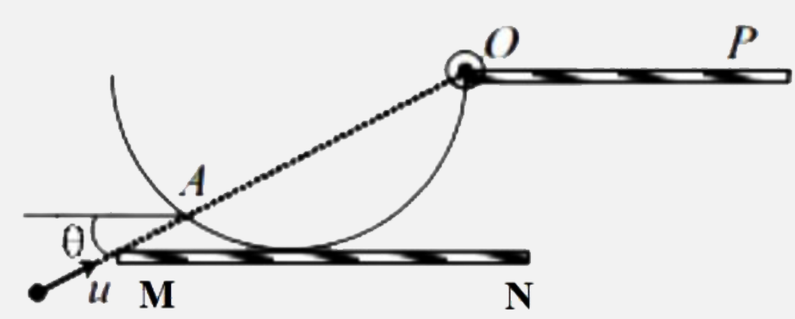 The diagram shows a hemispherical shell of mass m and radius R is hinged at  point of placed on a horizontal surface. A  ball of mass strikes the shell at  point A ( as shown in the figure ) moving with velocity u inclined at an angle theta = tan^(-1) (1/2) and then it stops . For the given shell to reach horizontal surface OP what minimum speed u is required ?