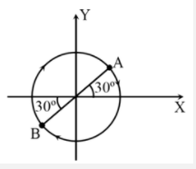 A particle moves with a speed v in a circle of radius R .when the particle reaches from A to B as shown in the figure, then Y component of average velocity is