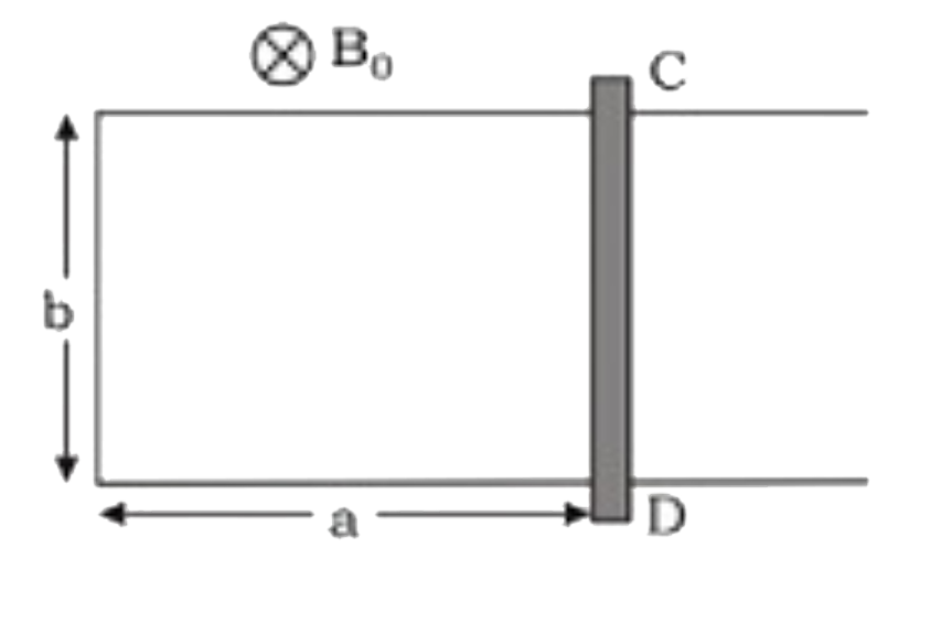 A U - shaped conducting frame is fixed in space. A conducting rod CD lies at rest on the smooth frame as shown.  The frame is in a uniform magnetic field B0 which is perpendicular to be plane of the frame . At the time t = 0 , the magnitude of the magnetic field being to change with time t as, B =B0/(1+kt) ,  where k is a positive constant . For no current to be ever induced in the frame the speed with which rod should be pulled starting from time t = 0 is (the rod CD should be moved such that its velocity must lie in the plane of frame and perpendicular to rod (CD)