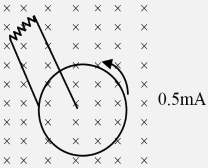 The following figure a conducting disc rotating about its axis in a perpendicular magnetic field B. The resistor of resistance R is connected between the centre and the rim. The current in the resistor is (The radius of the disc is 5.0 cn=m, angular speed omega=10 rad s^(-1) , B = 0.40 T and R = 10 Omega)