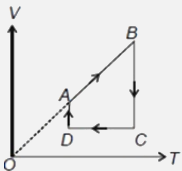 V - T graph for a given mass of an ideal gas is shown in the figure. Then the corresponding P - V graph would be      (BC and DA are vertical lines , CD is horizontal line )