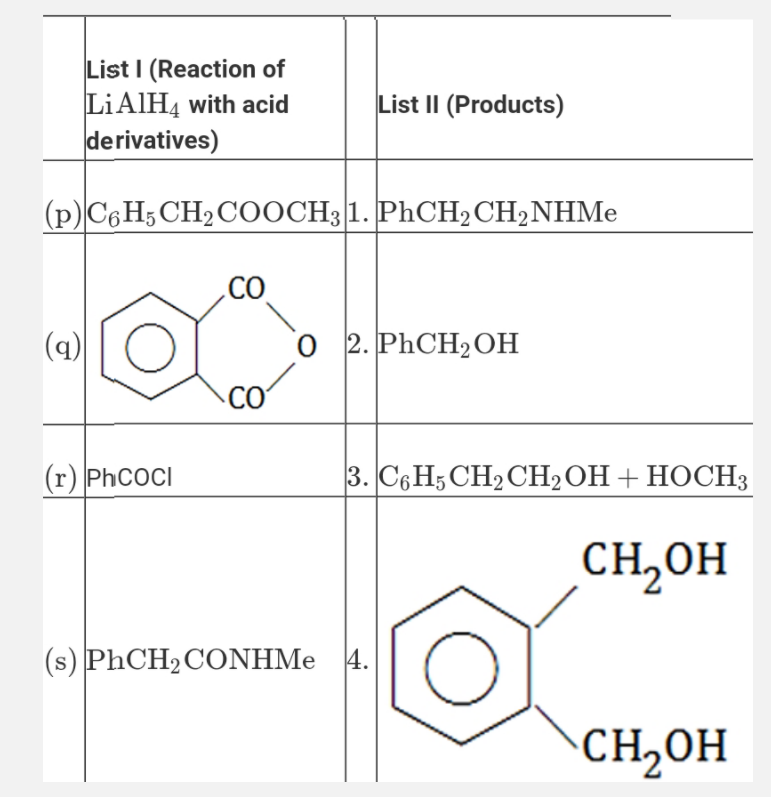 Match the List I with List II and select the correct answer using the codes given below the lists ?