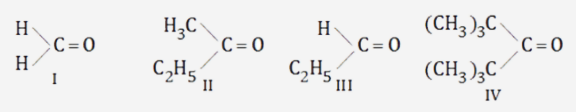 The correct order of reactivity for the addition reaction of the following carbonyl compounds with ethyl magnesium iodide is