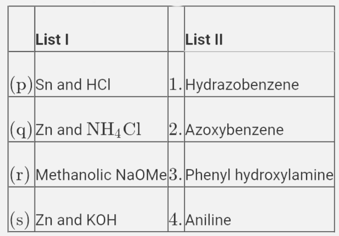 Match list I (reagents for reaction of nitrobenzene) with list II (products formed and select the correct answer using the codes given below .