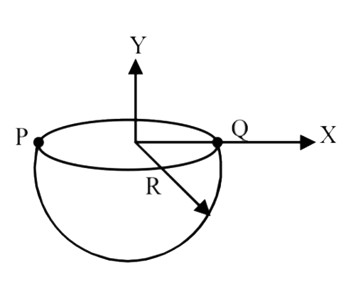 A hollow hemisphere of mass 4m is placed as shown in figure . Two point masses m each are fixed to it at points P and  Q on diametrically opposite points. The position of center of mass of the system is