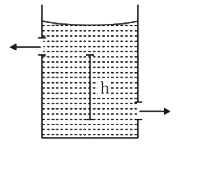 There are two identical small holes on the opposite side  of a tank containing liquid . The tank is open at the top . The difference in height of the two holes is as has as shown in the figure.  As the liquid comes out of the two tu holes , the tank is experience a not horizontal force proportional to :