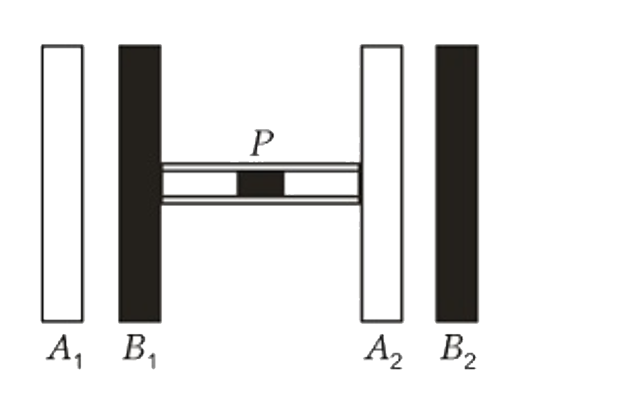 Two plates identical in size, one of black and rough surface (B1) and the other smooth and polished (A2)  are interconnected by a thin horizontal pipe with a mercury pellet at the centre. Two more plates A1  (identical to A2 ) and B2  (identical to B1) are heated to the same temperature and placed closed to the plates B1, and A2  as shown in the diagram. The Mercury pellet