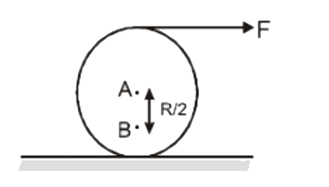 A disc of mass m and radius R, is placed on a smooth text service fixed surface . Point A is the geometrical centre of the disc while point B is the centre of mass of the disc . The moment of inertia of the dics about an axis through its centre of mass and  perpendicular to the plane of the figure is I .A constant force F is applied to the top of the disc . The acceleration of the centre A of the disc at the instant B is below A (on the same vertical line ) will be :