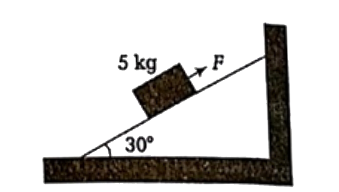 A  force F=75 N is applied on a block of mass 5 kg along the fixed smooth incline as as shown in the figure. Here gravitational acceleration g = 10 m s^(-2) . The acceleration of the block is