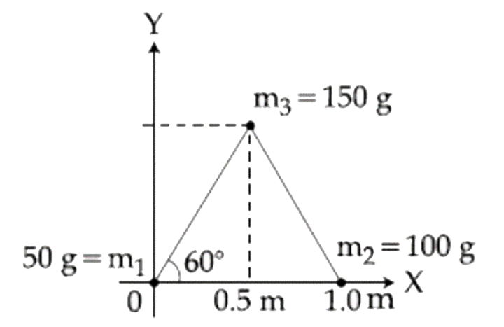 Three particles of massses 50 g, 100 g and 150 g are placed at the vertices of an equilateral triangle of side 1m  ( as shown in the figure ) . The ( x, y) coordinates of the centre of mass will be :