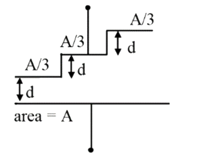 A capacitor is made of a flat plate of area A and a second plate having a stair-like structure as shown in the diagram . The capacitance of the arrangement is -