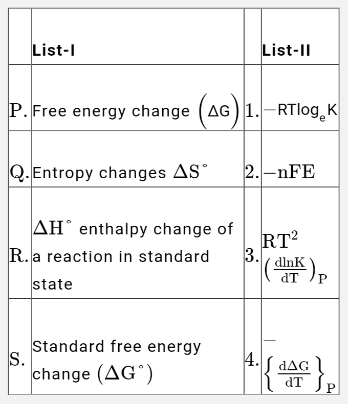 Match the thermodynamic properties (List - I) with their relation (List - II)      Select the correct answer from the given codes