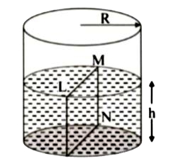 In the above figure, a vertical section LMNO of the water column through a diameter of a h meter high beaker is shown. The force on the water on one side of this section by the water on the other side of this section has a magnitude of Rrho gh^(2) - mRT + nP(0)Rh, where R is the radius of the beaker, rho  is the density of the liquid, T is the surface tension of the liquid and P0 is the atmospheric pressure. Now, find m = ?