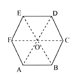 For a regular hexagon ABCDEF with O as its centre if the following hold vec(AB)+vec(AC)+vec(AD)+vec(AE)+vec(AF)=nvec(AO), then the value of n is