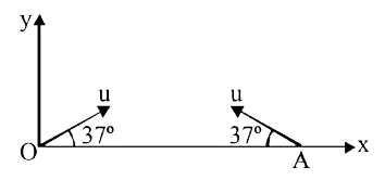 Two identical smooth balls are porjected from points O and A on the horizontal ground with same sped of projectionThe angle of projection in each case is 37^(@). The distnace between O and A is 160 m. The balls collide points of projection. If the coefficients of restitution is 0.5 find the speed of projection of either ball (in m/s)br>