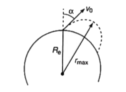 A projectile of mass m is fired frm the surface of the earth at an angle alpha=60^(@) from the vertical. The initial speed v(0) is equal to sqrt((GM(e))/(R(e))). The maximum height that projectile can rise from the surface of the earth is (R(e))/x. Find the value of x?  G= Universal Gravitational constant   M(e)= mass of earth   R(e)=Radius of earth