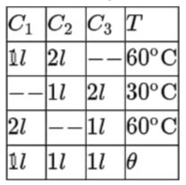 Three containers C(1),C(2) and C(3) have water at different temperatures. The table below shows the final temperature T when different amounts of water (given in liters) are taken from each container and mixed (assume no loss of heat during the process)    The value of theta(in