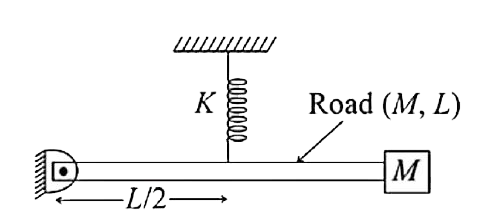 A rod of mass 'M' and length'  L' is hinged about one end and a   particle of mass 'M' is   attached to its other end If it is   kept horizontal with the help of   a spring of spring constant 'K'   as shown in fig. find the   extension in spring :-