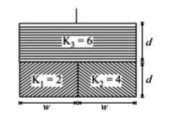 A parallel plate capacitor of capacitance C (without dielectrics) is filled by dielectric slabs as shown in figure. Then the new capacitance of the capacitor is