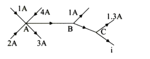 Currents in a part of an electric circuit are shown in the figure below. The current i is ----- A.