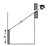 A rod of height h is palced in a beaker of same radius. The height of the beaker is 3 times its radius. An observer sees the top end of the rod through a pin hole. When the beaker is filled with a liquid of refractive index sqrt(mu) upto a height 2h, he can see the lower end of the rod. Find the value of mu