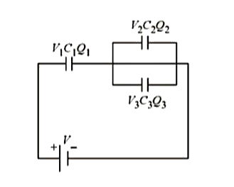 In an adjoining figure three capacitors C(1),C(2) and C(3) are joined to a battery. The correct condition will be:        (Symbols have their usual meanings)