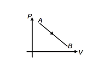 An ideal gas is carried from state A to B as shown in the following pressure (P) versus volume (V) graph. Select the correct statement