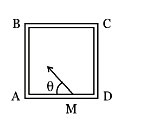 AB,BC,CD and DA are identical mirror used to from a square as shown in the figure (Top view). A ray starting from the midpoint M of AD undergoes two reflections before reaching the corner D. Find angle theta