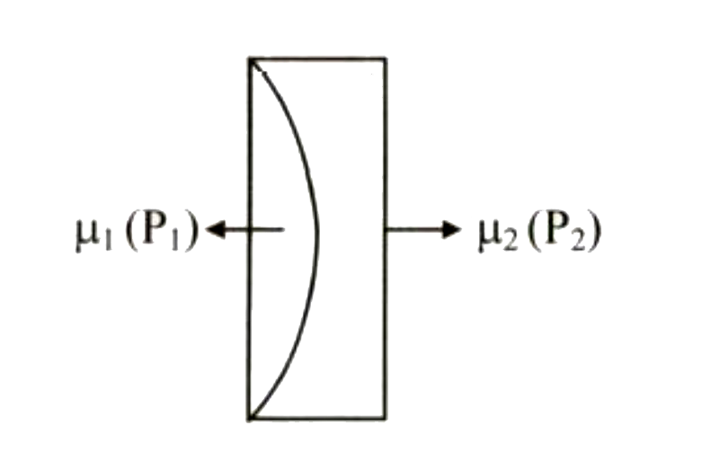 A plano-convex lens with R.I. mu(1) and power P(1) is placed in contact with a plano concave lens with R.I. mu(2) and power P(2)       Let both lenses have  same radius of curvature R each and P(2)=2P(1). Then the refractive indices are related to each other as mu(1)+(mu(2))/2=n. What is the value of n?