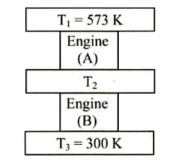 Two engines A & B are operated in series between three reservoirs at temperatures T(1) ,T(2) and T(3)  respectively as shown in figure. First engine receives heat from first reservoir and rejects some amount of heat to the second reservoir. The second engine absorbs the heat rejected from first engine and rejects remaining amount of heat to the third reservoir at T(3). Assuming that both engines operate on Carnot cycle and produce equal work output, calculate the temperature T(2) in Kelvin.
