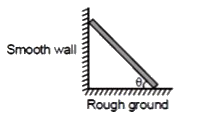 A uniform rod of mass m is leaning at rest against a smooth wall as shown. Contact force between the rod and the ground is [cot theta = 2sqrt(3)]