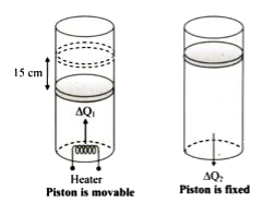 A cylinder of cross section area 140 cm^2 filled with a ideal gas is closed by a 5 kg movable piston with as shown in the figure. When the gas is heated from 30°Cto 100°C, the piston rises by 15 cm. The piston is then fixed in its place and the gas is cooled back to 30°C. Let DeltaQ(1) be the heat added to the gas in the heating process and |DeltaQ(2)|, the heat lost during cooling. Then the value of (DeltaQ(1) - |DeltaQ(2)|) .Considering atmospheric pressure to be normal find the value of X.