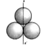 Find the moment of inertia of the system of three solid spheres of mass M and radius R are shown in the figure about the xx.