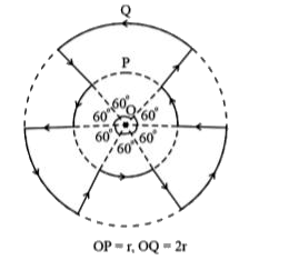 Study the current distribution given in the figure and calculate the magnetic field at the centre  O .      OP = r, OQ = 2 r