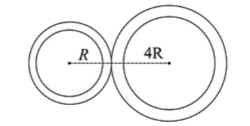Two thin uniform rings made of same material and of radii Rand 4R are joined as shown. The mass of smaller ring is m. Find the moment of inertia of the system about an axis passing through the center of mass of bigger ring and perpendicular to the plane: