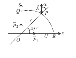 For a system of two dipoles vecP1 and vecP2  as shown in the figure (both are at origin and perpendicular to each other along x and y-axes, respectively) (vecP1 and vecP2) denotes magnetite of vecP1 and vecP2  is quite large in comparison to dimensions of dipoles, vecE  is resultant electric field and QPR is a quarter of circle whose centre is at 0).