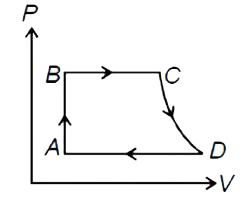 What is the corresponding P-T diagram, If the P-T diagram for an ideal gas is as shown in the figure ?