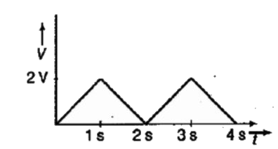 The rms value of voltage of the waveform shown below is ...... V.