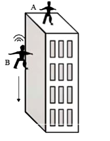 A person B accidentally slips from a large building and screams with a sound of constant frequency v as he falls as shown in the figure. What will be apparent frequency of the second of the scream as heard by the person A, at the top of the building as a function of time?