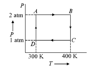 Two moles of helium gas undergo a cyclic process as shown in figure. Assuming gas to be ideal, the net heat exchange in the process will be