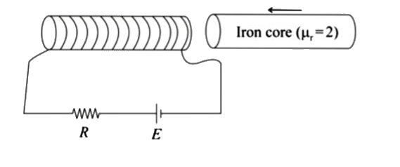 A metallic core made of paramagnetic substance (mu(r) = 2) and of same size as that of the air core solenoid (self induction L) is inserted suddenly (t = 0) within the space of the core solenoid as shown in the figure, (ignore resistance of the solenoid as well as the end effects) and assume solenoid is of infinite length. Identify the correct option. Assume that charge flowing to the circuit is negligible.