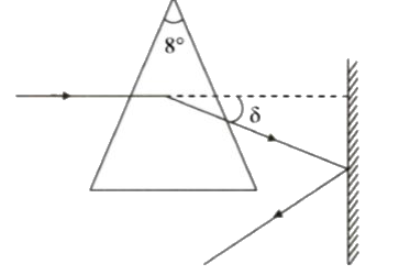 A horizontal ray is incident on one of the refracting faces of a prism of angle 8°. The ray strikes a vertical plane mirror after refraction as shown in figure. What should be the angle (in degrees) by which the mirror should be rotated in order to make the reflected ray antiparallel to incident ray ?   (Take R. I. of material of prism = 5/4 )