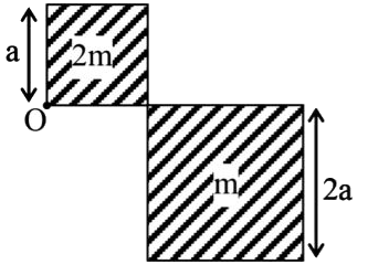 If masses of the plates are 2m and m and their edges are a and 2a respectively, then the distance between the centre of mass of the system and the point O is: